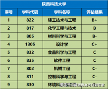 为外事、经贸等范畴培育了大量外语…